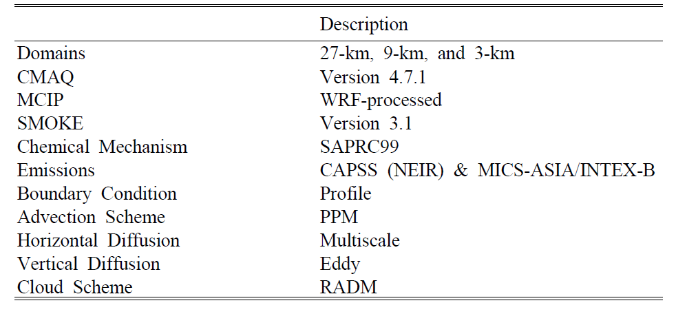 CMAQ 기본모사 세부사항