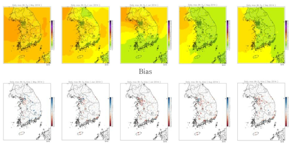 월별 O 일 최대 8hr 농도 (2014.5 ~ 9)