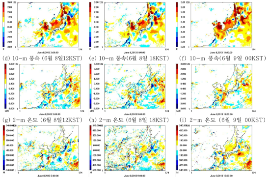 SST 자료 이용에 따른 기상 모사 결과 차이 (HR-Default) ; 2013년 6월 8일