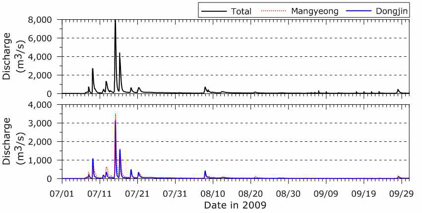 유역 유량 시계열(2009년 7월∼9월)