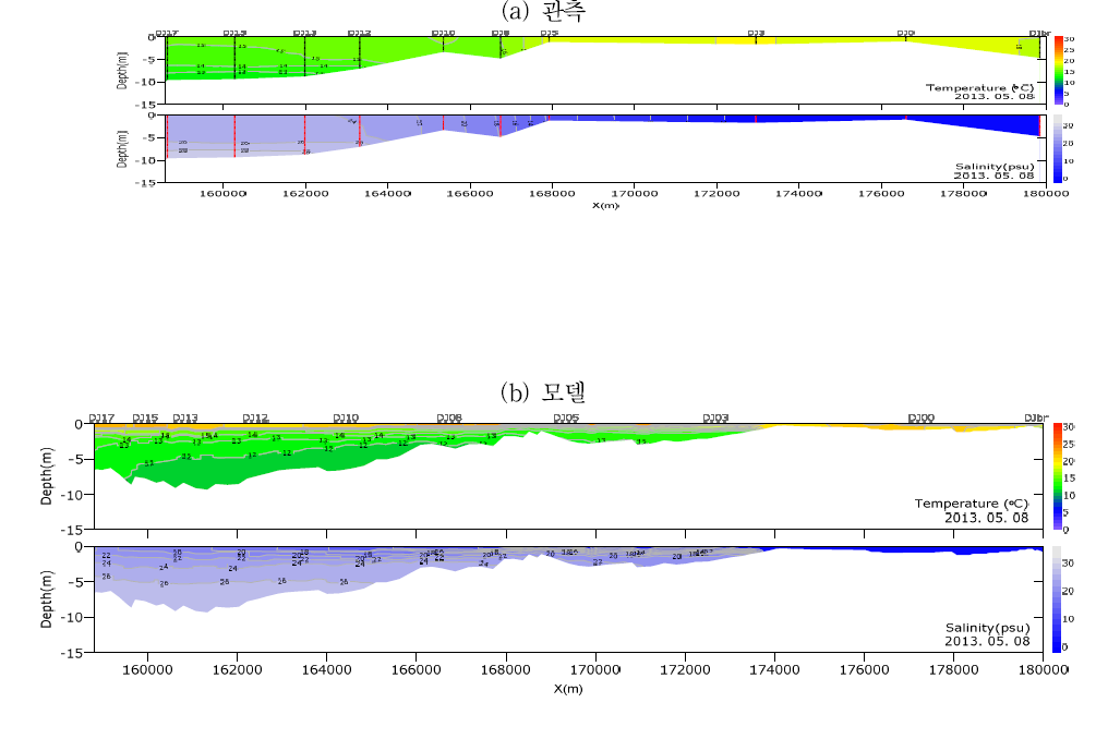 수온·염분 보정 단면분포(동진, 2013/05)