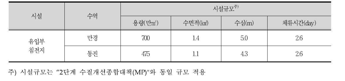 유입부 침전지 시설규모