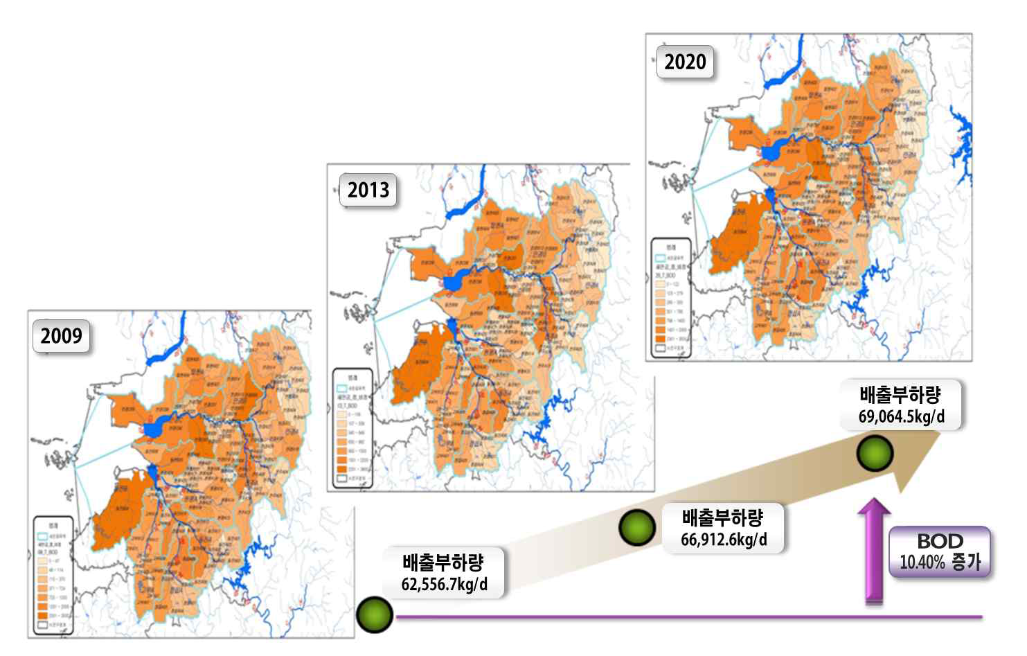 새만금유역 BOD 배출부하량 추이분석