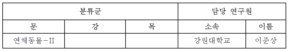 국가생물종 목록 「무척추동물 VI」 분류군 담당 연구원