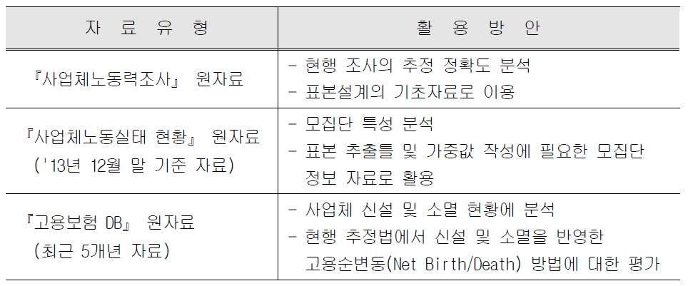 자료 유형 및 활용 방안