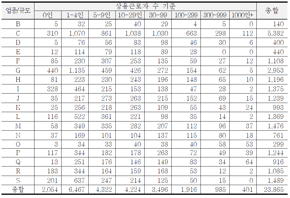 2014년 12월 표본현황