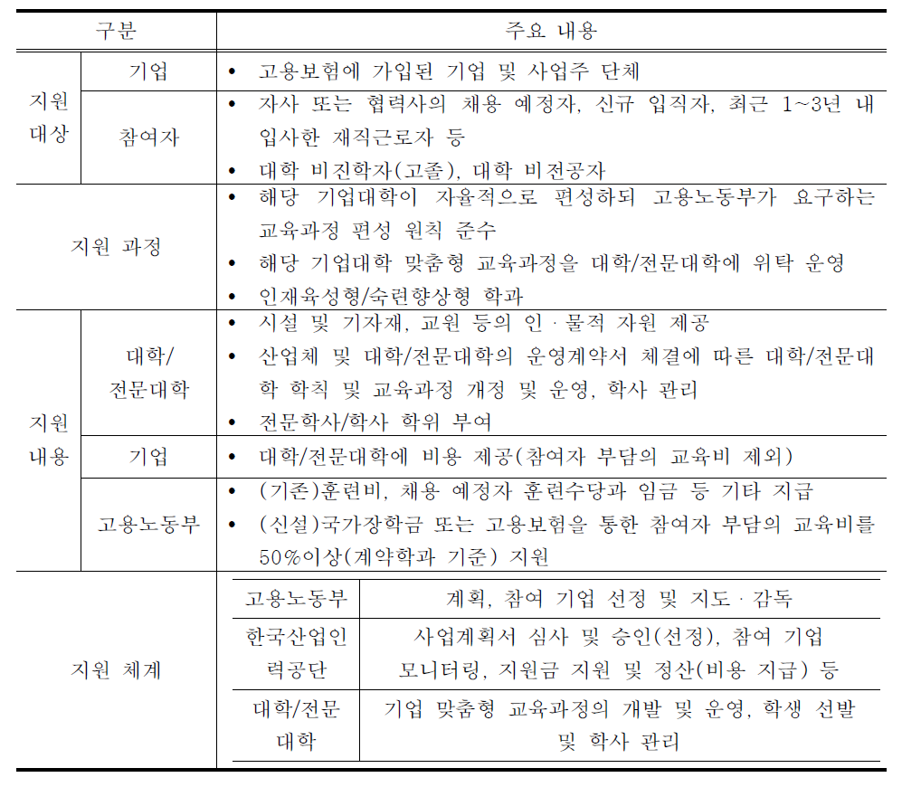 대학/전문대학 위탁 모형 개요