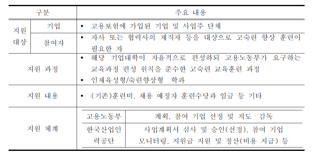 재직자 중심의 고숙련 형성 모형 개요