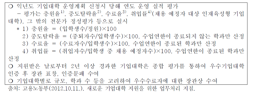 기업대학에 대한 평가 방법(현행)