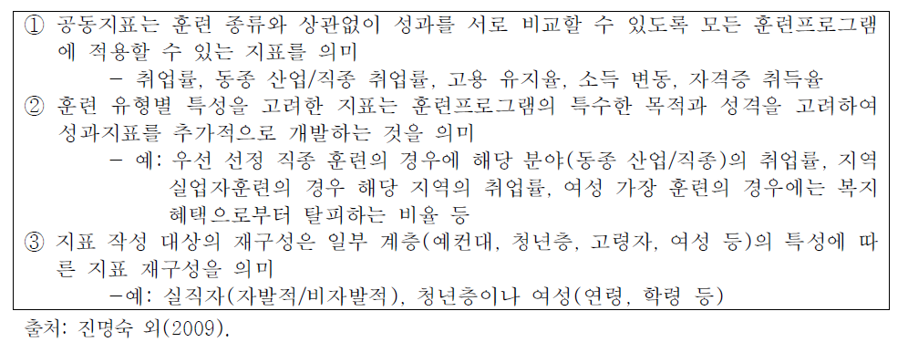 직업능력개발사업에 대한 체계적인 성과지표 구축 방안