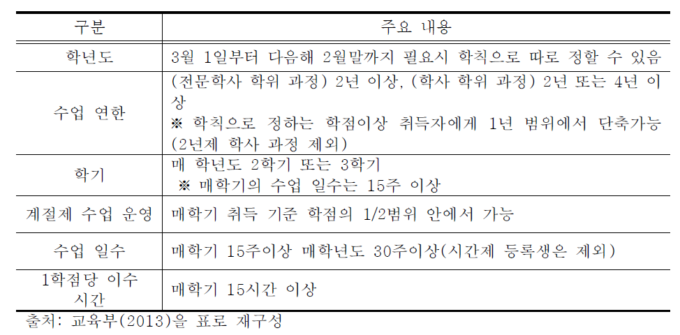 사내대학의 교육과정 편성과 운영 개요