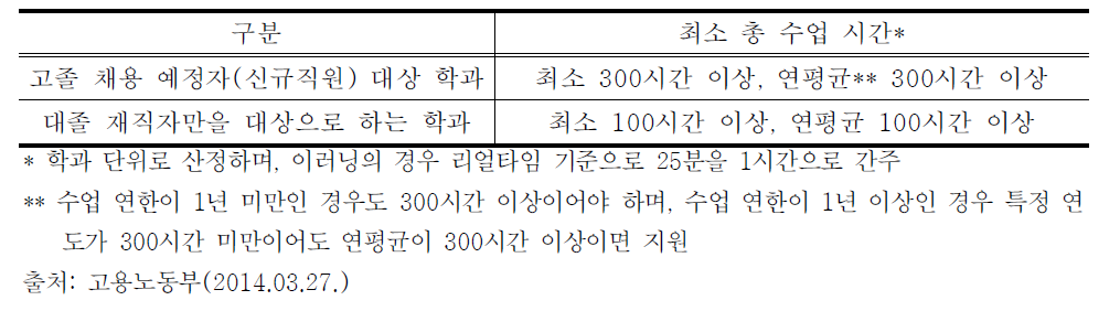 기업대학 최소 총 수업 시간