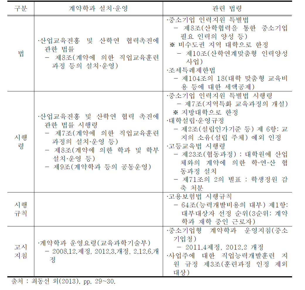 중소기업청 계약학과의 법적 근거