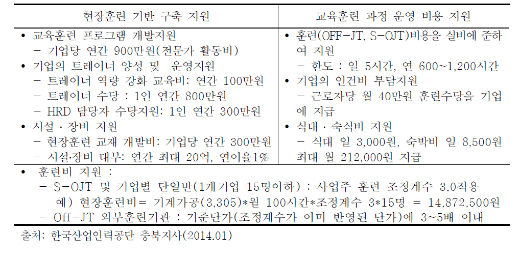 기업에 대한 지원