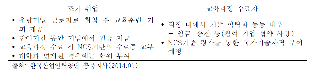 학습근로자에 대한 지원