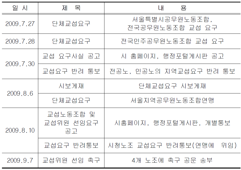 서울시 단체교섭 주요일정