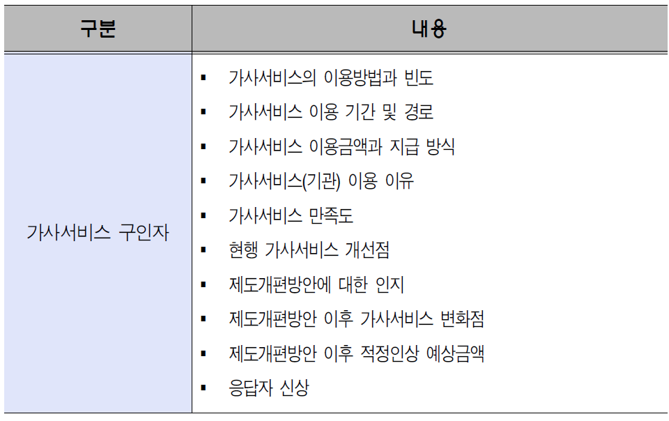 설문조사 내용항목