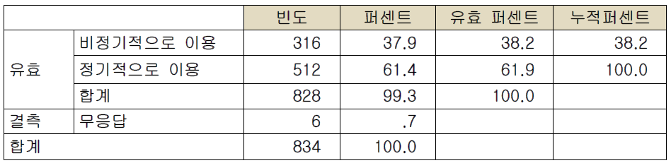 서비스 이용방법