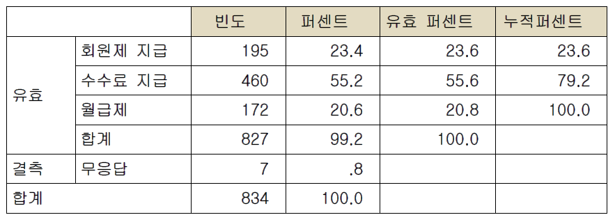 서비스 이용에 따른 수수료 지급 방법