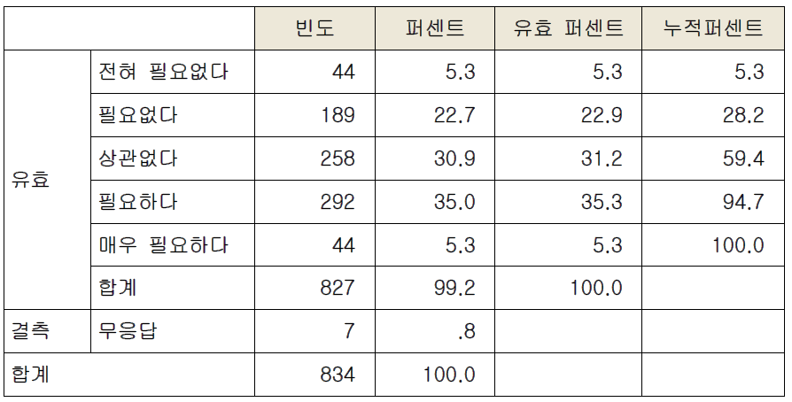 근로계약서 작성 필요성