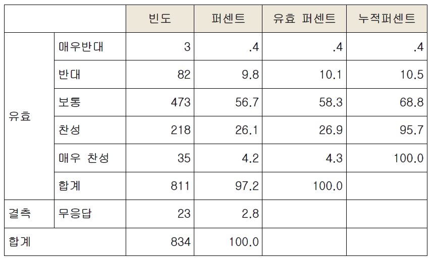 개편방안 의견