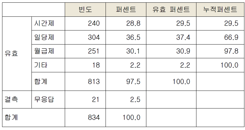 제도개선후 비용지불 방법