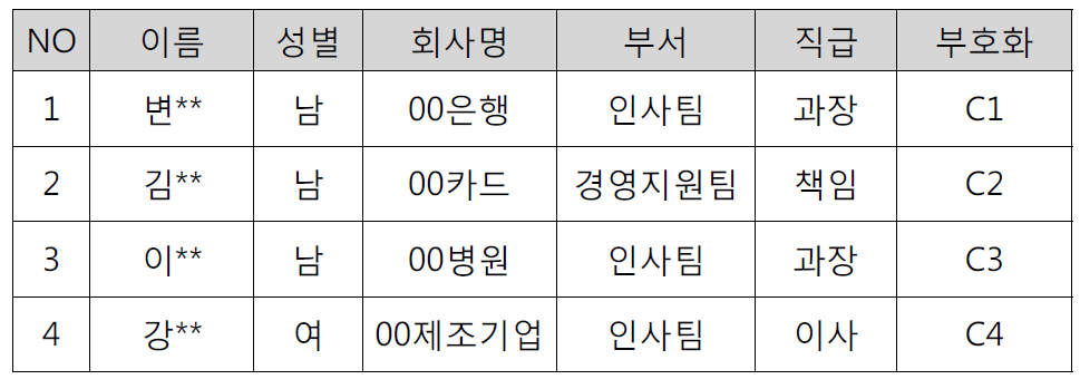 전환형 시간선택제 근로 도입 기업 담당자 (Group 2)