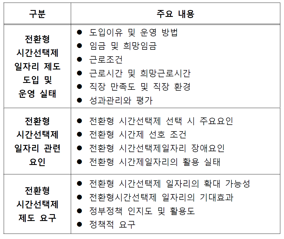 전환형 시간선택제 일자리 FGI 주요 내용