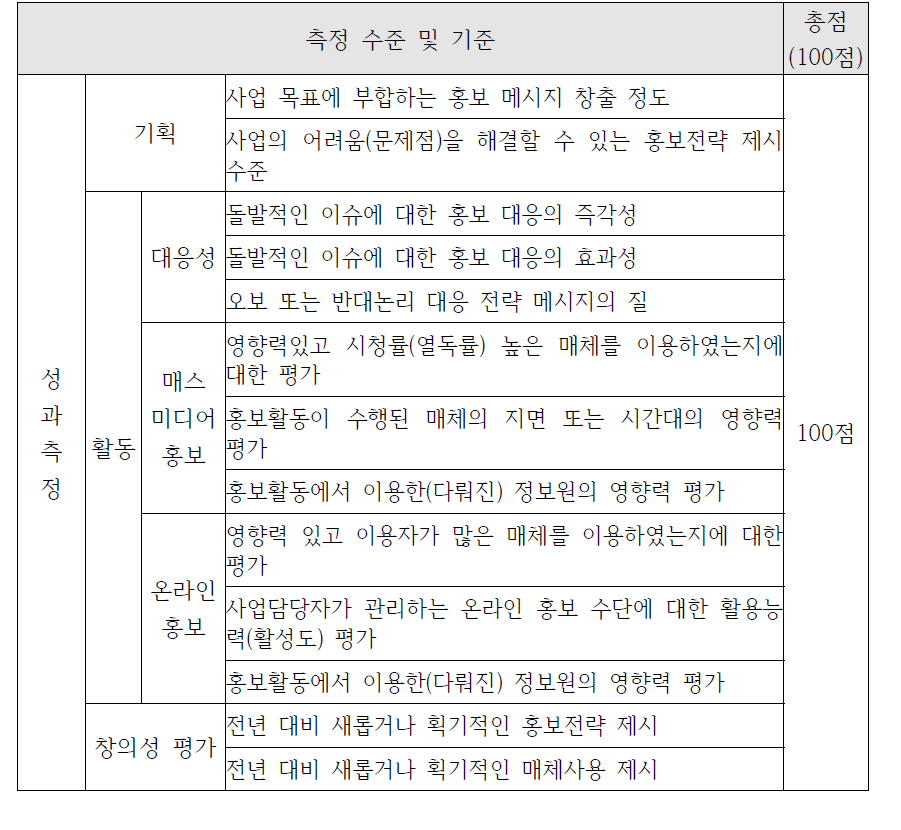 고용노동분야 성과측정 방안