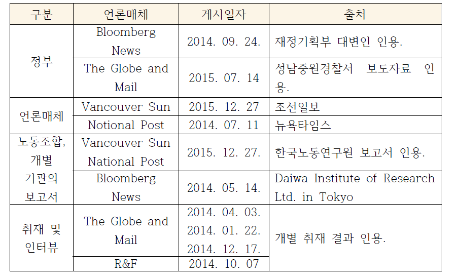 기사의 인용출처 (캐나다)