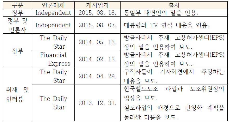 기사의 인용출처 (방글라데시)