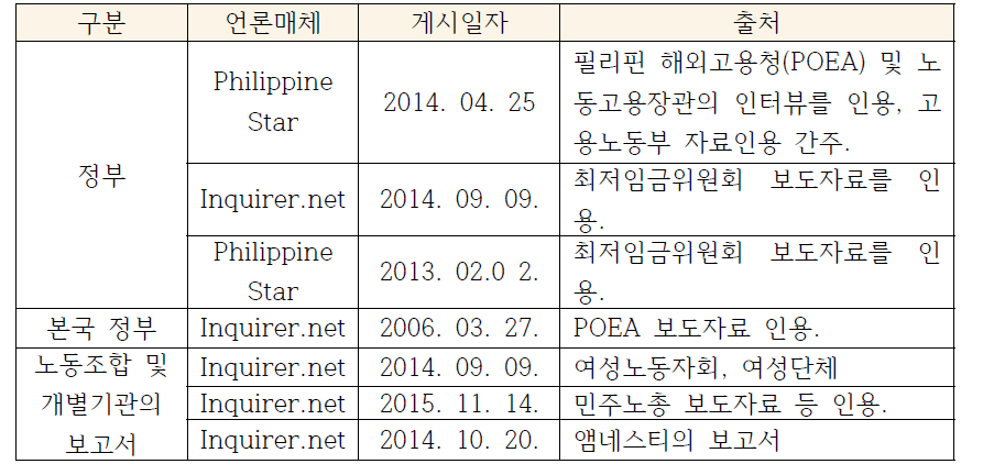 기사의 인용출처 (필리핀)