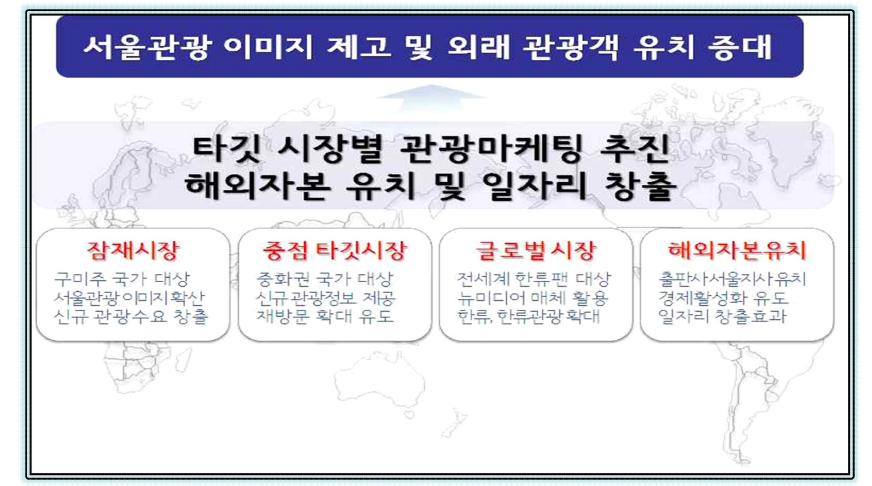 이미지 제고를 위한 전략의 예