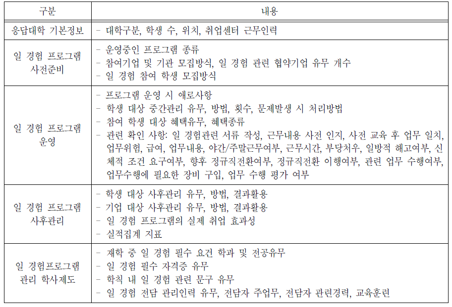 대학담당자 대상 설문조사 항목 및 내용