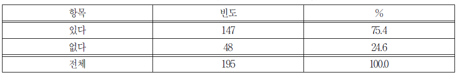 협약 맺어 관리하는 기업 유무