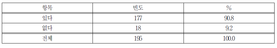 학생 중간관리 유무