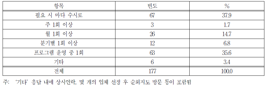 학생 중간관리 빈도