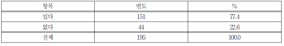 참여학생 혜택제공 유무