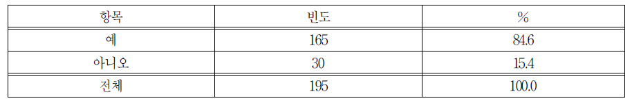 학생 대상 사후관리 여부