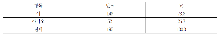 일 경험 전담관리 인력 유무