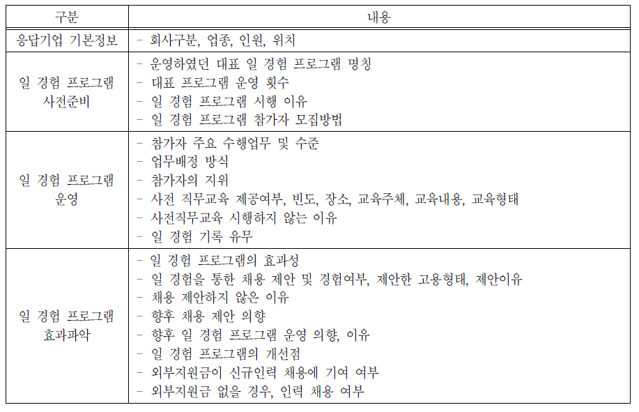 대학담당자 대상 설문조사 항목 및 내용