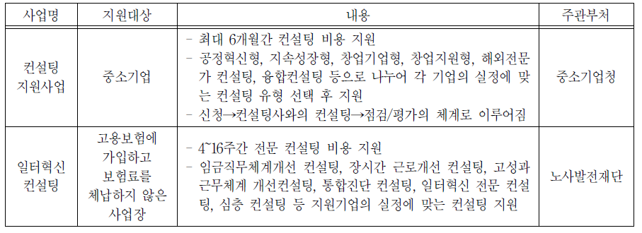 기업 컨설팅 사업