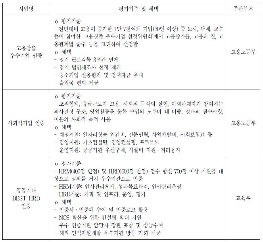 기업 인증제도