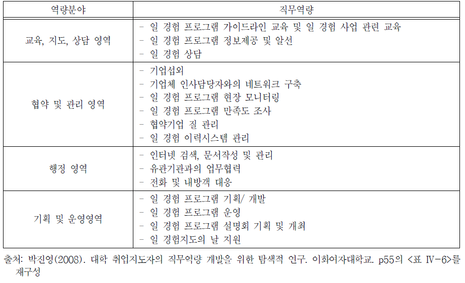 일 경험 전담자 필요 직무역량