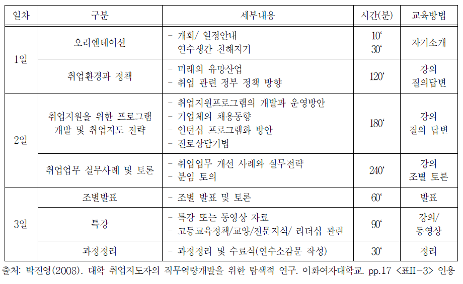 한국대학교육협의회 대학 취업실무행정직 워크샵 프로그램