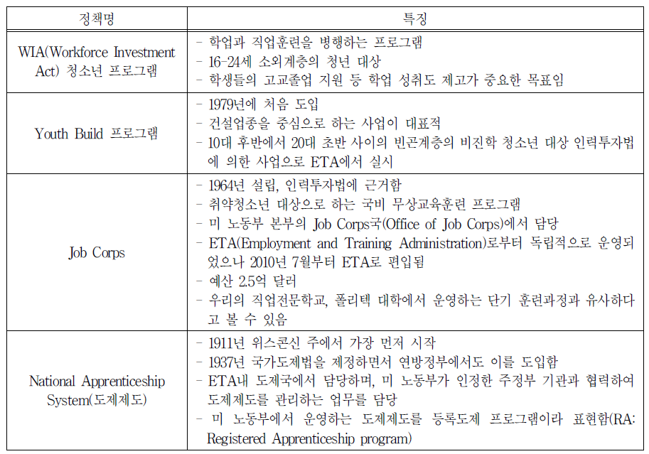 미국 일 경험 정책 프로그램