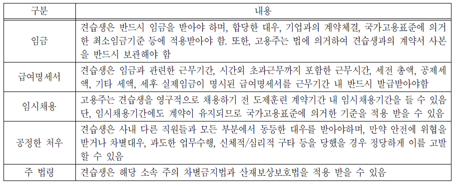 호주 도제훈련생의 법적 보호내용