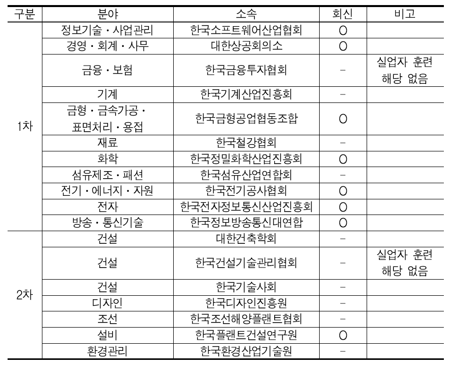 설문 조사 기관