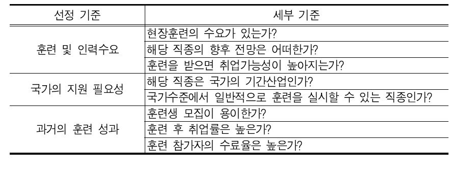 국가기간·전략산업 훈련직종 선정 기준