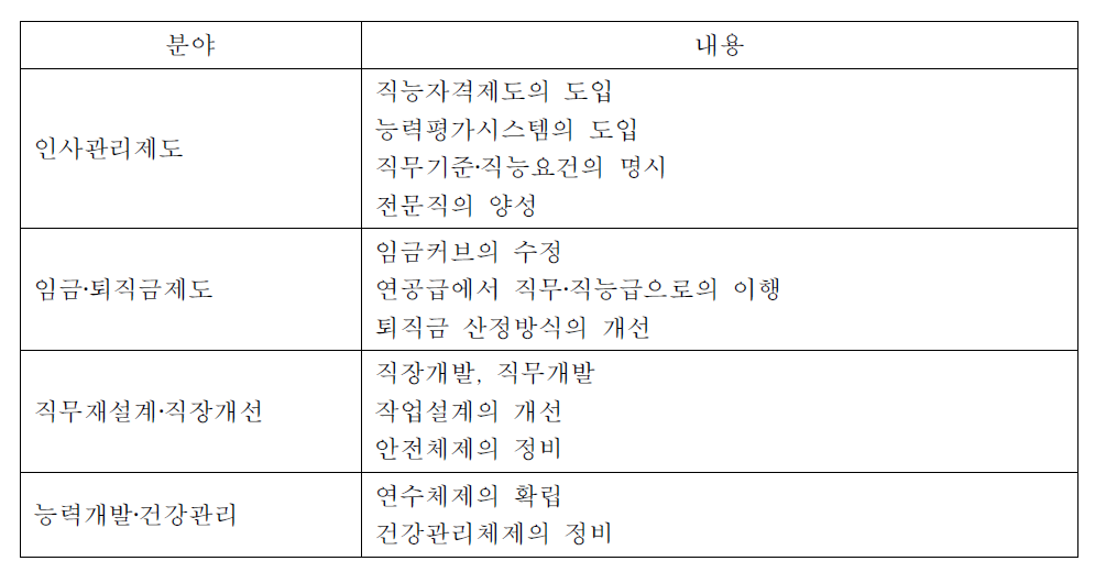 기획입안서비스에서의 조건 정비 사례